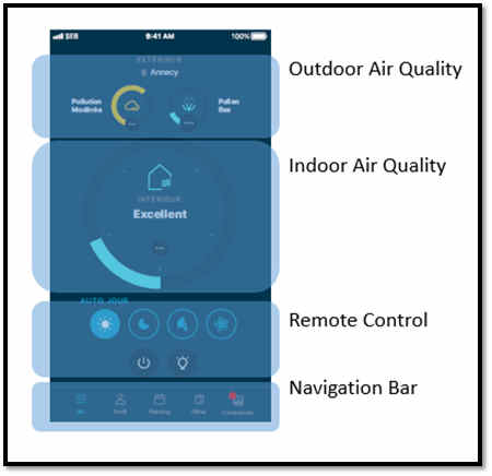 User manual and frequently asked questions Intense pur air Connect PU4080F0